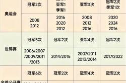 开云体育官网-包含中国羽毛球队轻取印度羽毛球队，谌龙送出助攻的词条