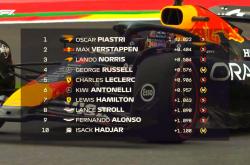 开云官网-迈凯伦险胜梅赛德斯，维斯塔潘关键制胜