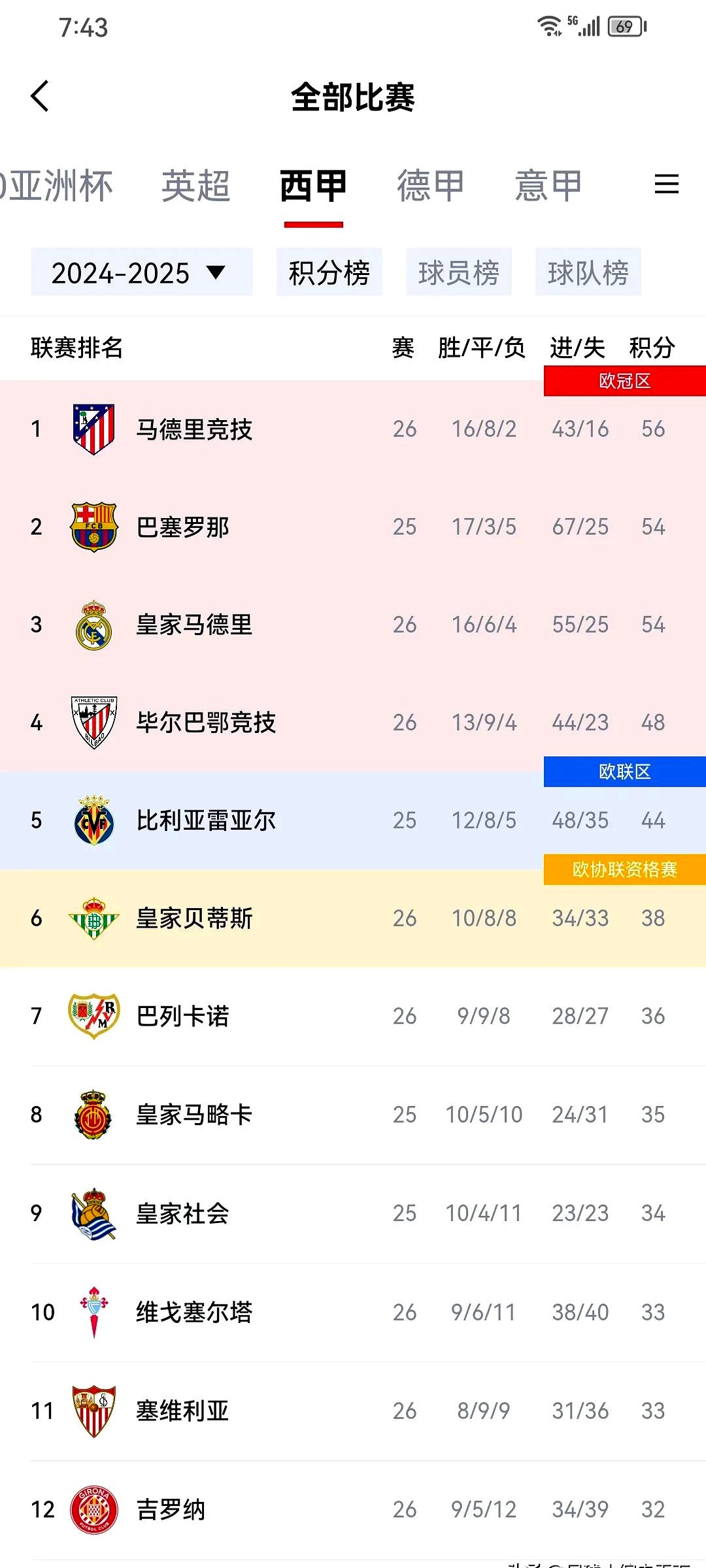 包含皇马绝杀晋级，八强成绩亮眼的词条