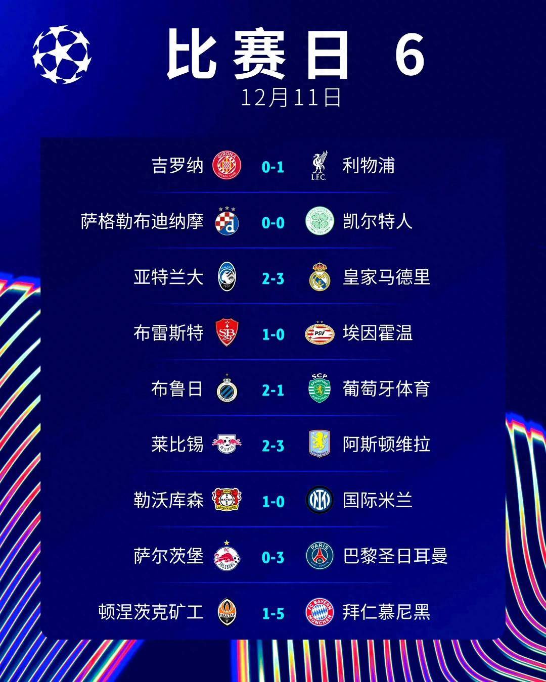 马德里皇家马德里爆冷输球，皇马落败跌至榜底