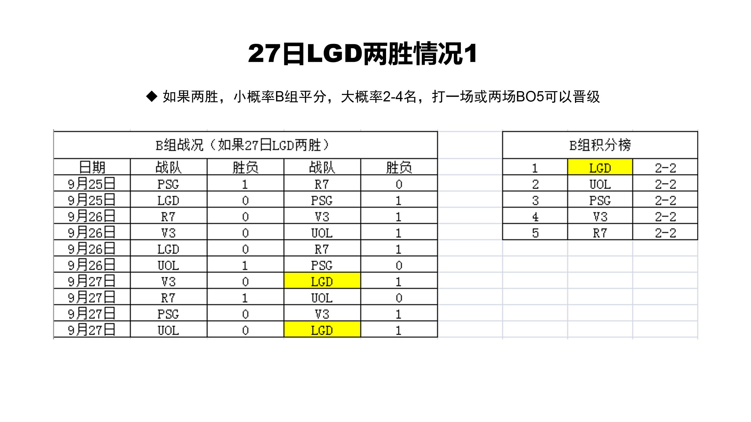 关于小组功勋主场战胜对手，晋级形势大好的信息