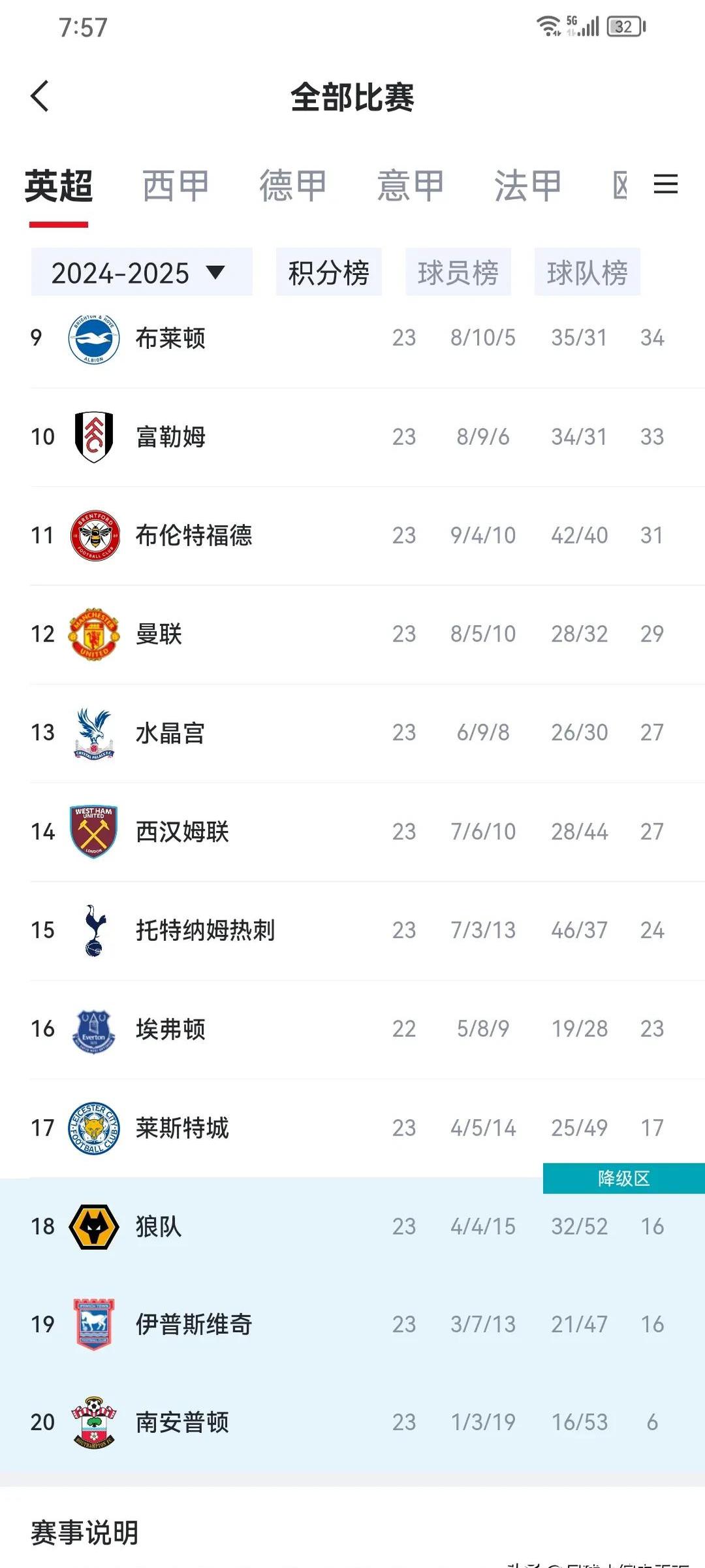 热刺主场不败保持不败纪录