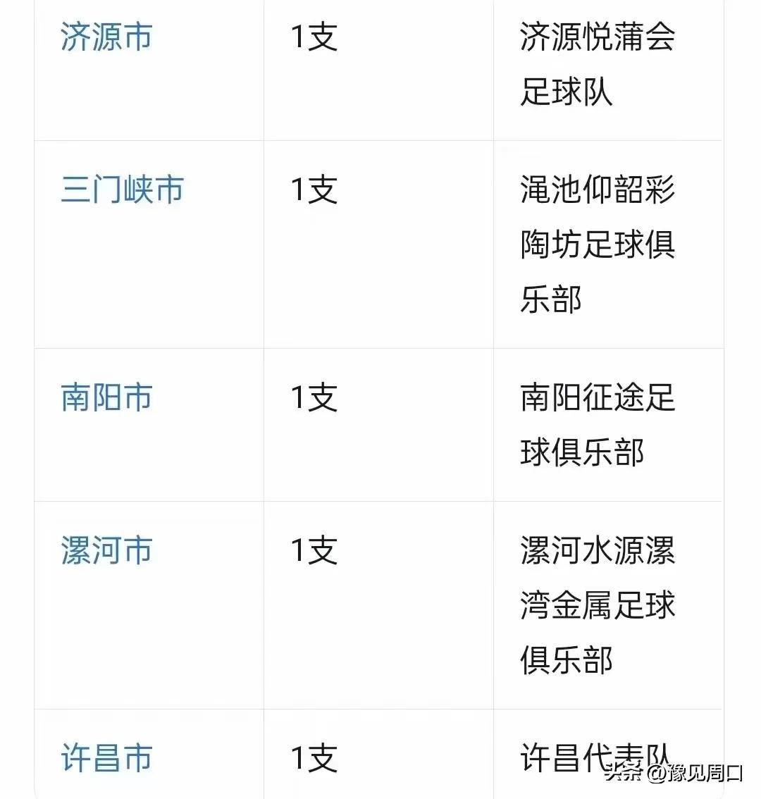 包含体育界热门赛事不容错过，球队实力得到认可的词条
