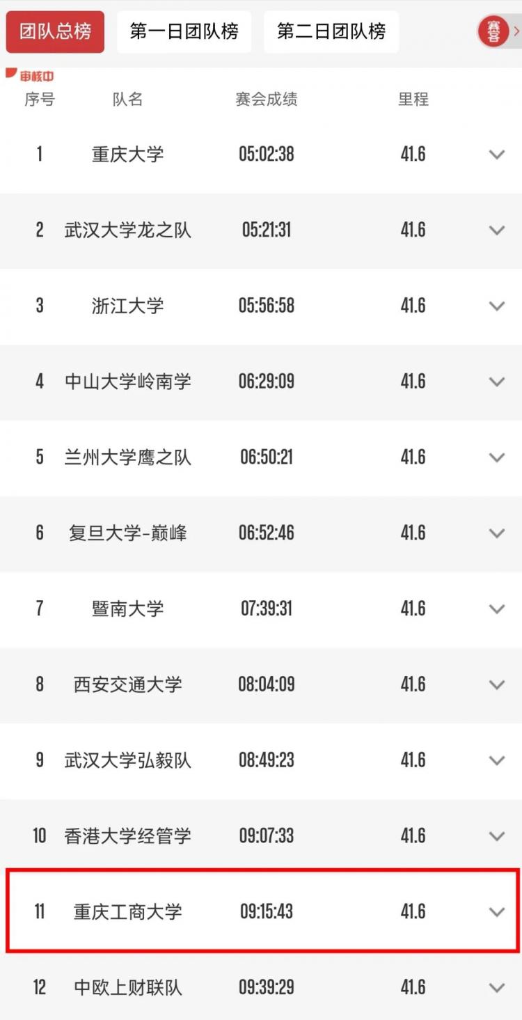 非洲代表团奋力拼搏，努力付出获誉的简单介绍