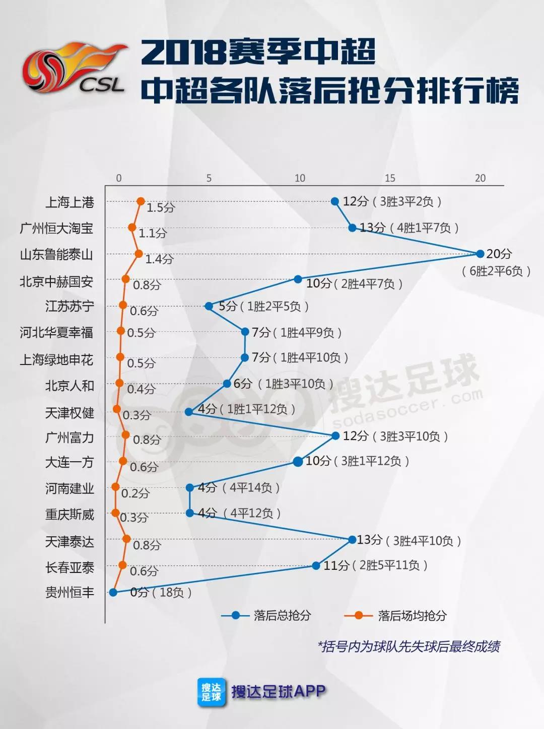 包含贵州恒丰客场不敌广州富力进攻乏力的词条