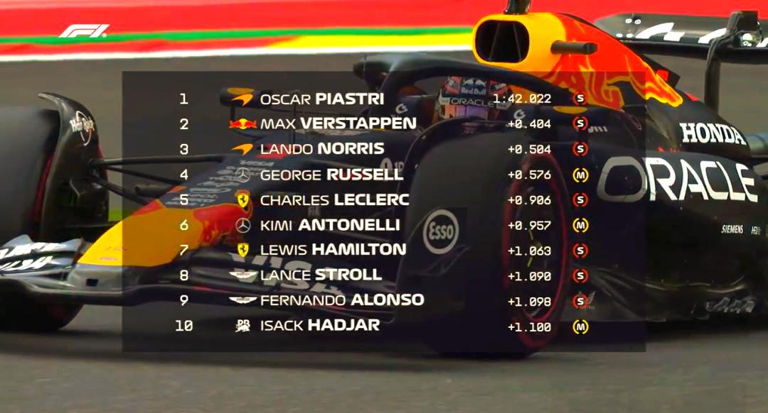 迈凯伦险胜梅赛德斯，维斯塔潘关键制胜